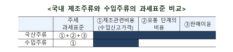 기획재정부