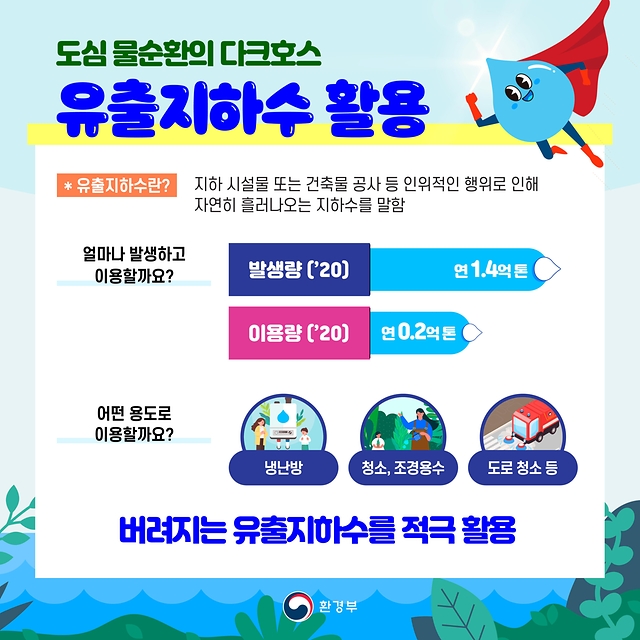 기후위기 시대 지하수는 어떻게 활용할까요?