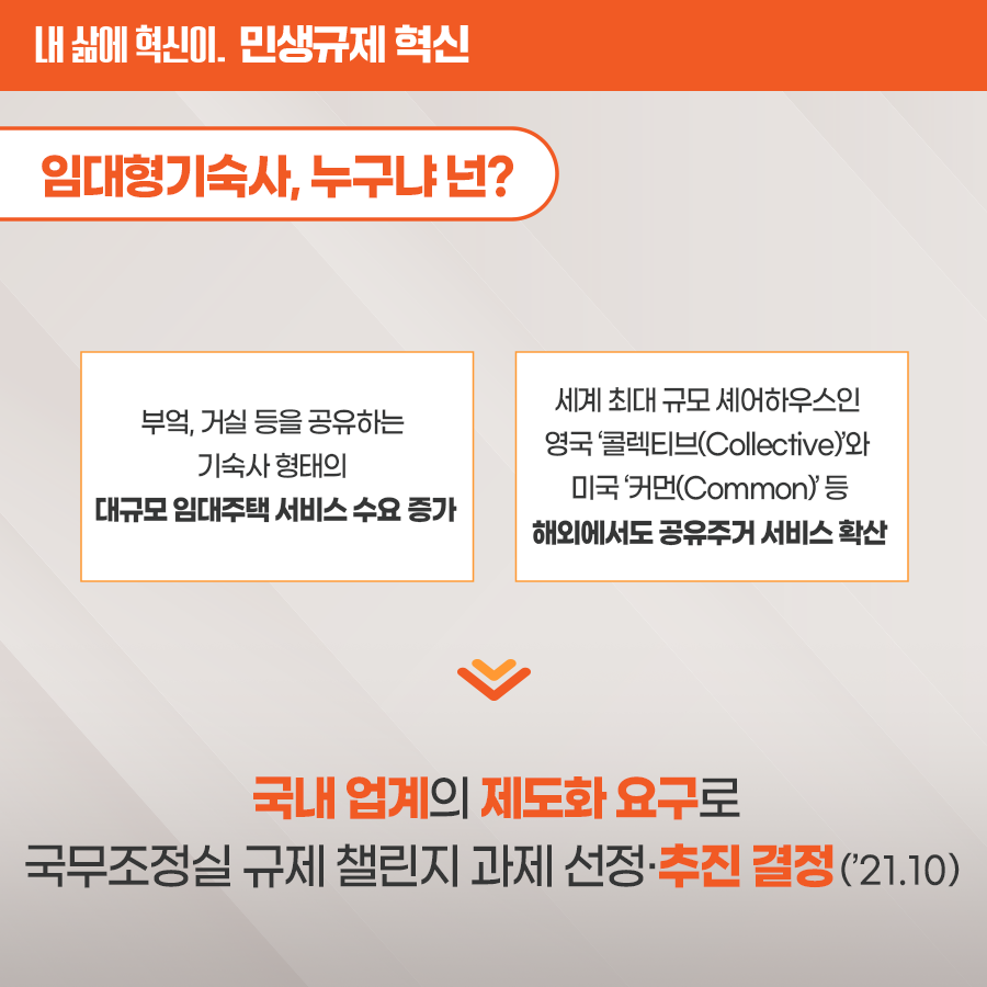 [민생규제 혁신] 공유주거 서비스 제공 위한 임대형 기숙사 용도 신설