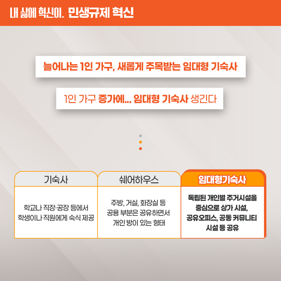 [민생규제 혁신] 공유주거 서비스 제공 위한 임대형 기숙사 용도 신설