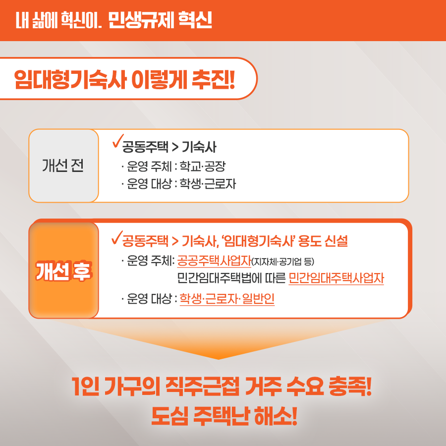 [민생규제 혁신] 공유주거 서비스 제공 위한 임대형 기숙사 용도 신설