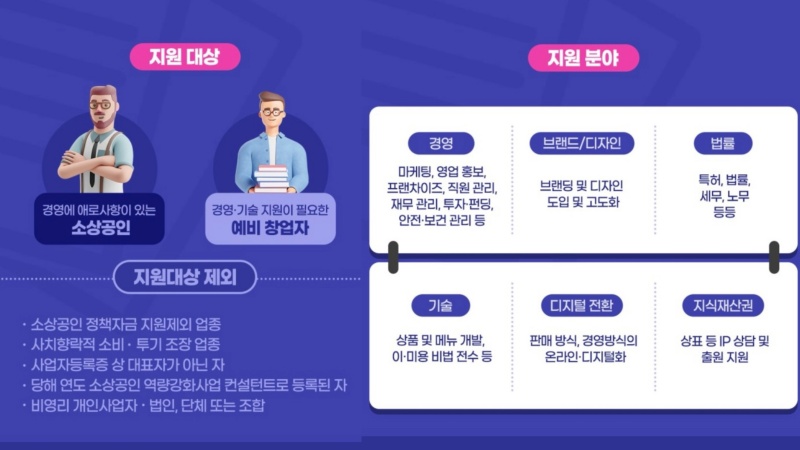 경영안정 컨설팅 지원 대상 및 지원 분야.(출처=소상공인시장진흥공단 블로그)