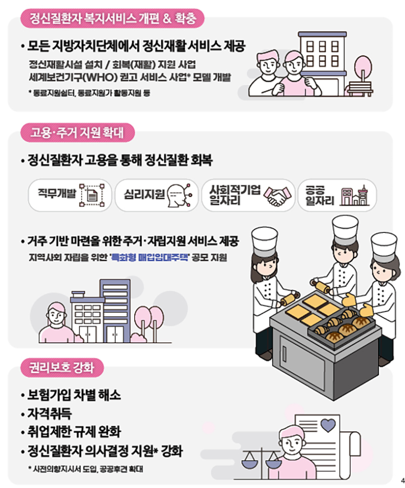 일상 복귀를 위한 퇴원 후 재활·취업·주거 지원 (자세한 내용은 본문에 설명 있음)