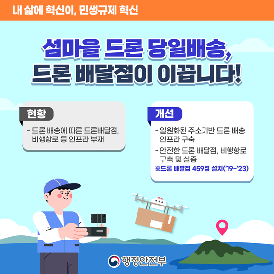 [민생규제 혁신] 물류 취약 섬·산간지역 신속 드론 배송 지원합니다