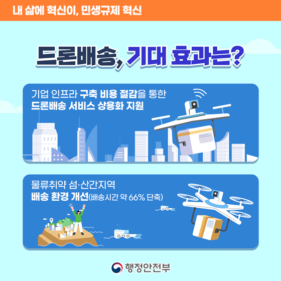 [민생규제 혁신] 물류 취약 섬·산간지역 신속 드론 배송 지원합니다