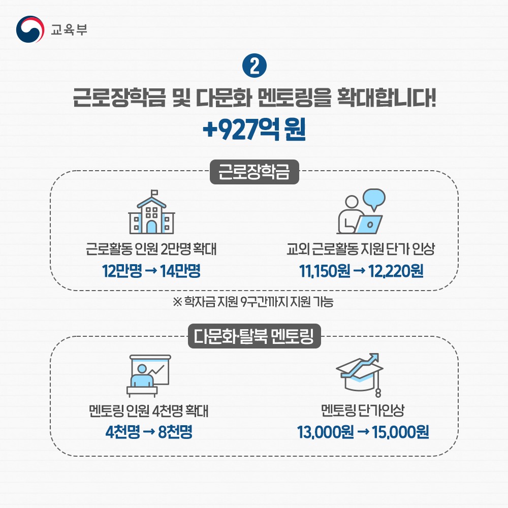 2024년부터 달라지는 학자금지원제도