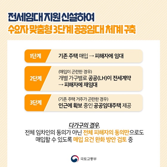 전세사기 피해자 이사 나가지 않고 살던 주택에 계속 거주