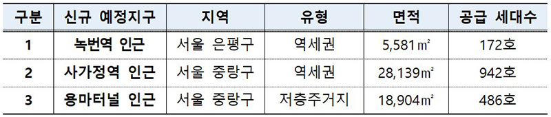 신규 예정지구 내역. (자세한 내용은 본문에 설명 있음)