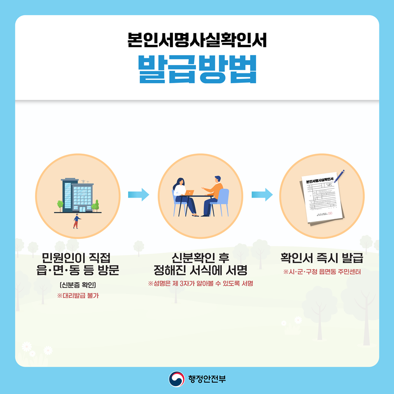 은행에서도, 계약할때도 본인서명사실확인서를 씁니다