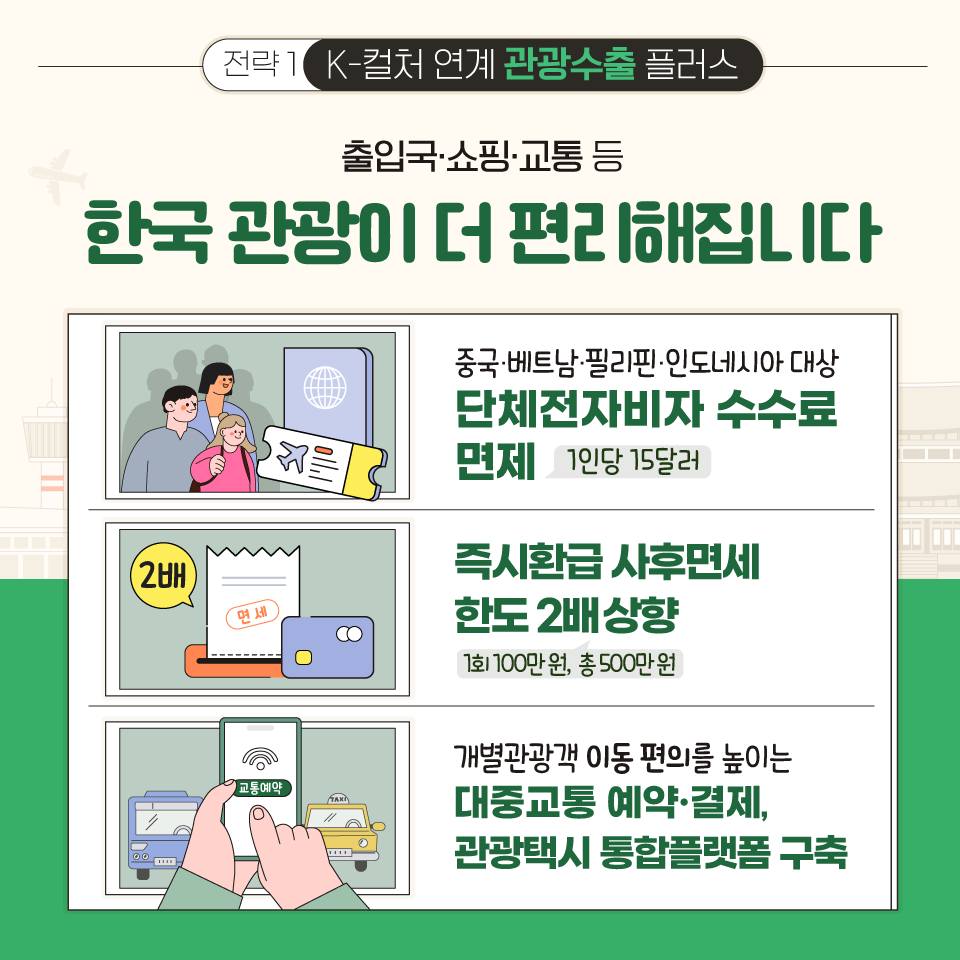 2024년 외국인 관광객 방문이 더 기대되는 이유?