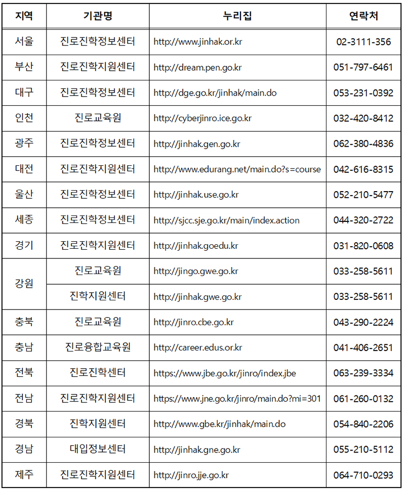 전국 시·도 교육청 대입상담 제공 누리집 및 연락처. (자료=교육부)