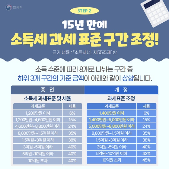 똑똑한 연말정산을 위해 꼭 알아야 하는 세법을 소개합니다!