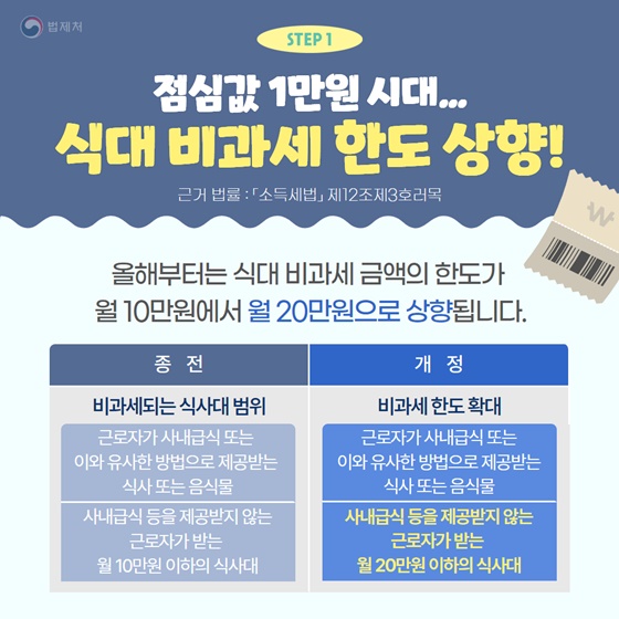 똑똑한 연말정산을 위해 꼭 알아야 하는 세법을 소개합니다!