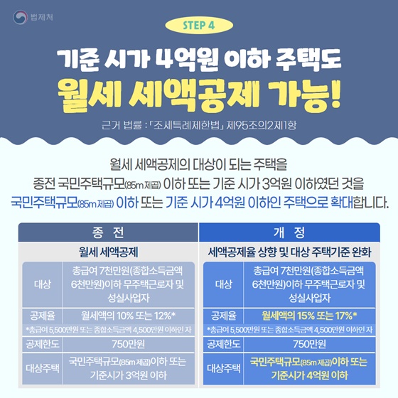 똑똑한 연말정산을 위해 꼭 알아야 하는 세법을 소개합니다!