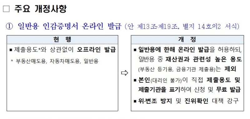 ‘인감증명법 시행령’ 개정안 주요내용.(출처=행정안전부 보도자료)