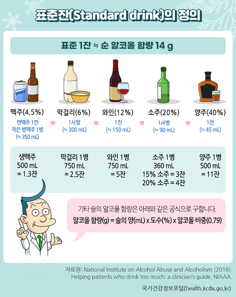 표준잔(Standard drink)의 정의.