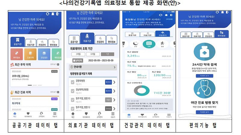 문진표를 작성할 때 내 의료정보가 헷갈린다면 '건강정보 고속도로' 서비스를 활용하면 된다. (사진=보건복지부)