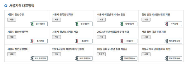 지역별 HOT 청년정책.(출처=온통청년 누리집)