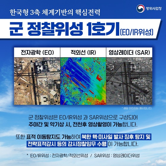 우리 군 최초 정찰위성 1호기 발사 성공! 국내 지상국과 교신 성공!