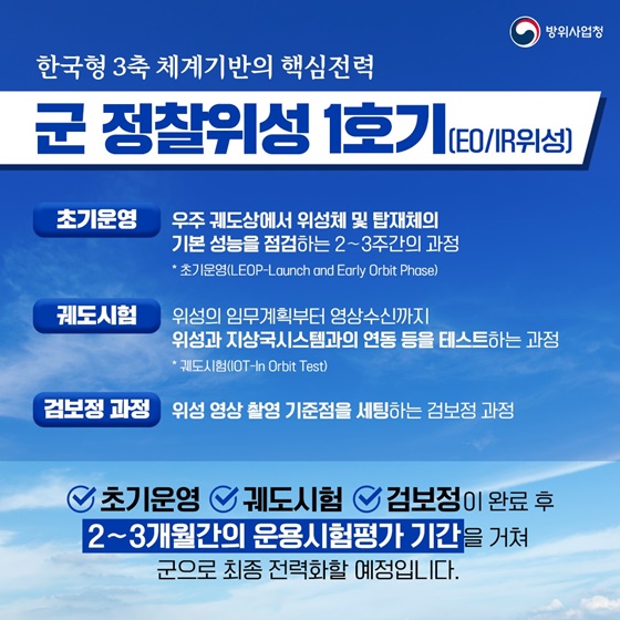우리 군 최초 정찰위성 1호기 발사 성공! 국내 지상국과 교신 성공!