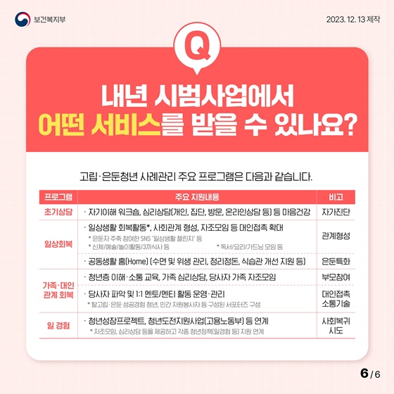 고립·은둔청년 지원방안 Q&A