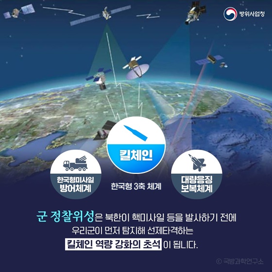우리 군 최초 정찰위성 1호기 발사 성공! 국내 지상국과 교신 성공!