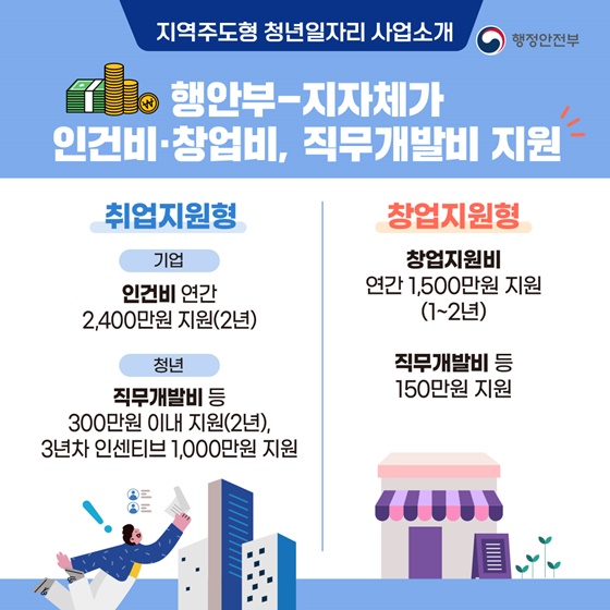 지역주도형 청년일자리 사업을 소개합니다!