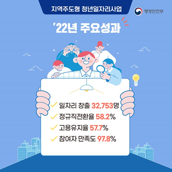 지역주도형 청년일자리 사업을 소개합니다!