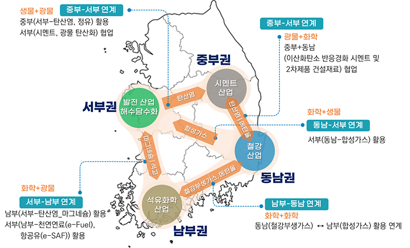 Overview of proven flagships in each of the four major regions (detailed information included in the text)