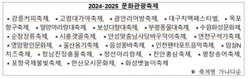 2024-2025 문화관광축제