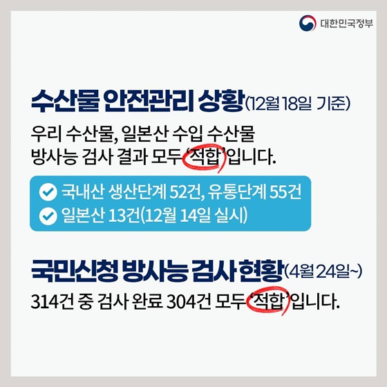 후쿠시마 원전 오염수 방류 관련 일일 브리핑(12.18.)
