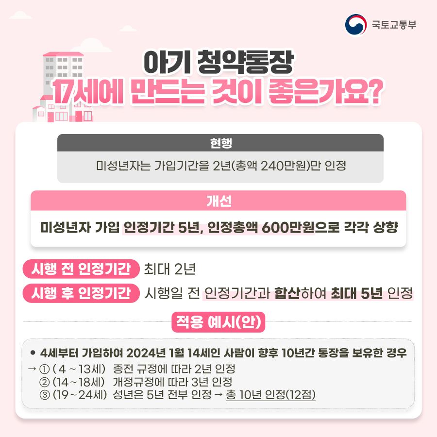 오래 가지고 있을수록 부부가 함께 가지고 있을수록 좋은 청약통장