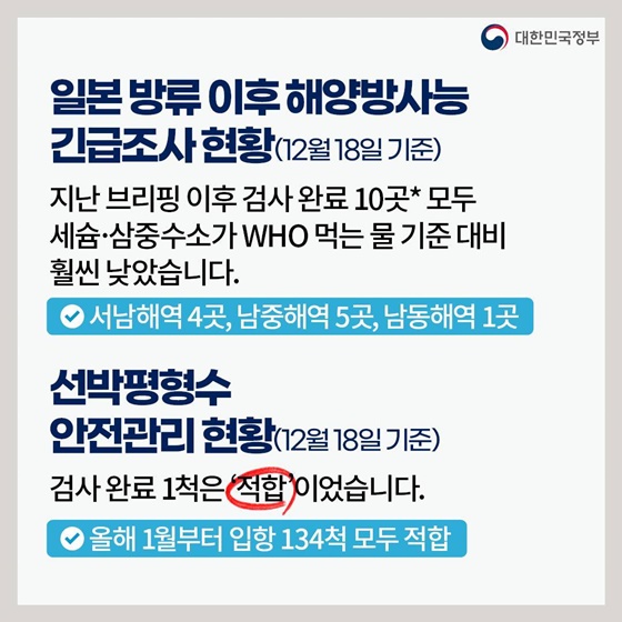 후쿠시마 원전 오염수 방류 관련 일일 브리핑(12.18.)