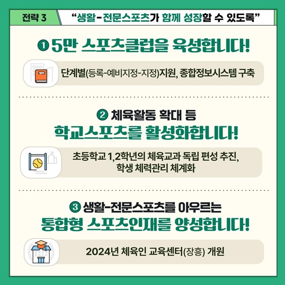 ‘제1차 스포츠진흥기본계획’(2024~2028) 발표