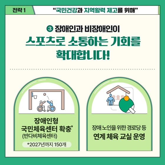 ‘제1차 스포츠진흥기본계획’(2024~2028) 발표