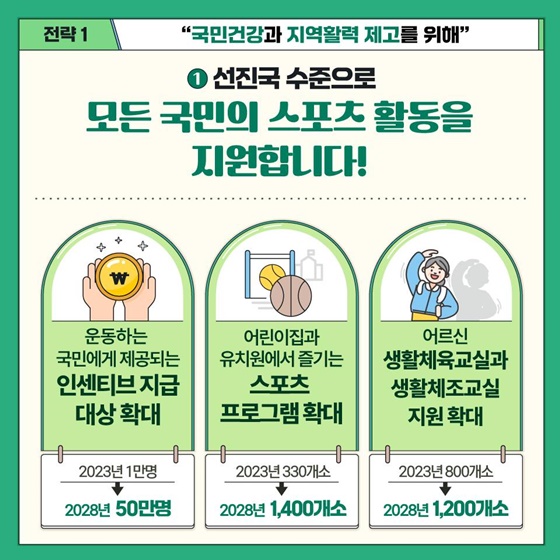 ‘제1차 스포츠진흥기본계획’(2024~2028) 발표