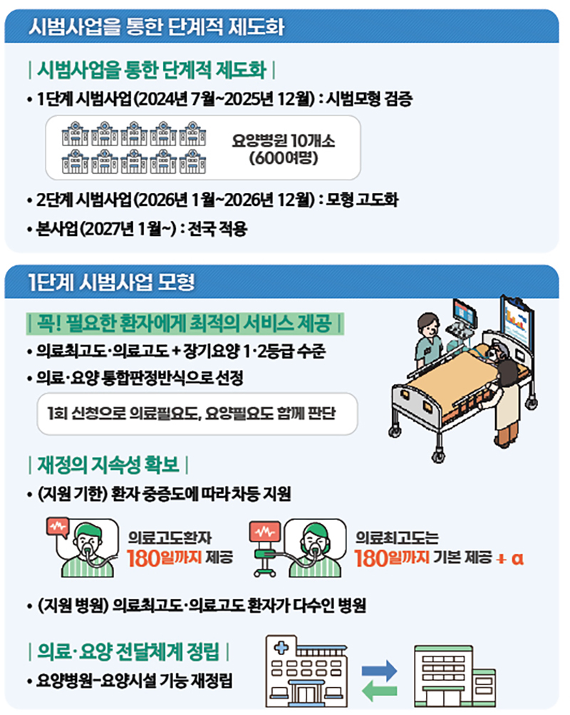 요양병원 간병 지원 (자세한 내용은 본문에 포함)