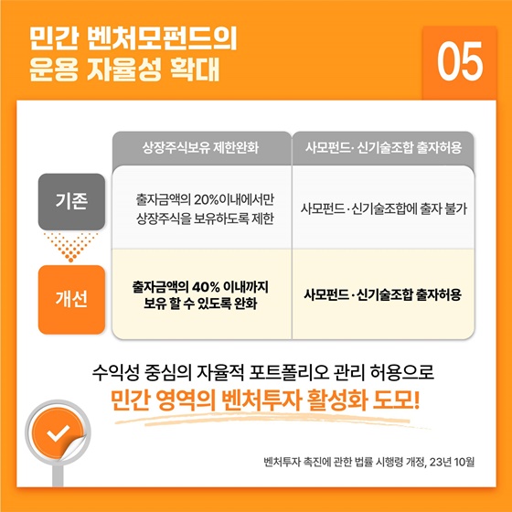 중소벤처기업부 2023년 하반기 규제혁신 대표사례