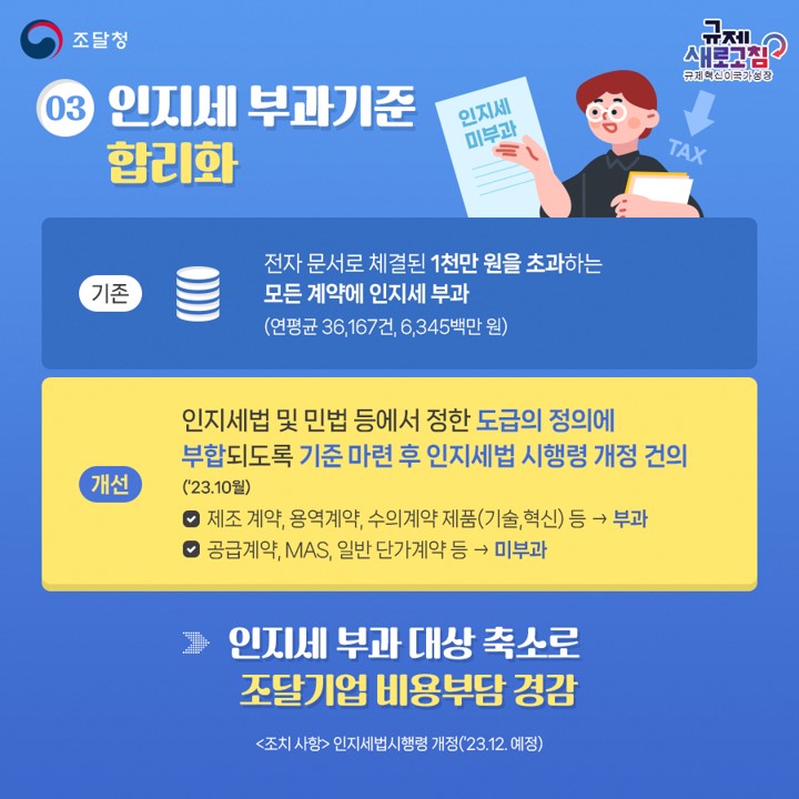 조달청 2023년 하반기 규제혁신 대표 사례