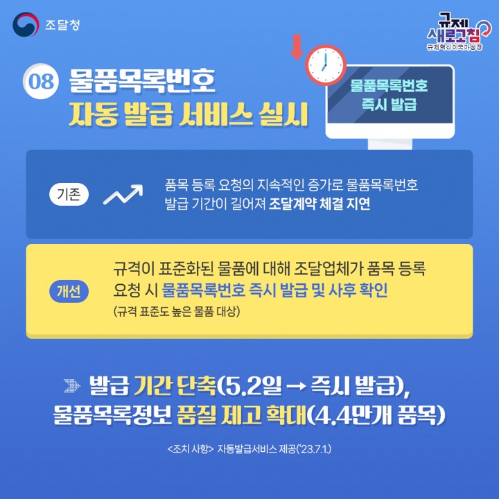 조달청 2023년 하반기 규제혁신 대표 사례