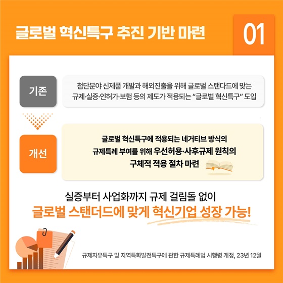 중소벤처기업부 2023년 하반기 규제혁신 대표사례