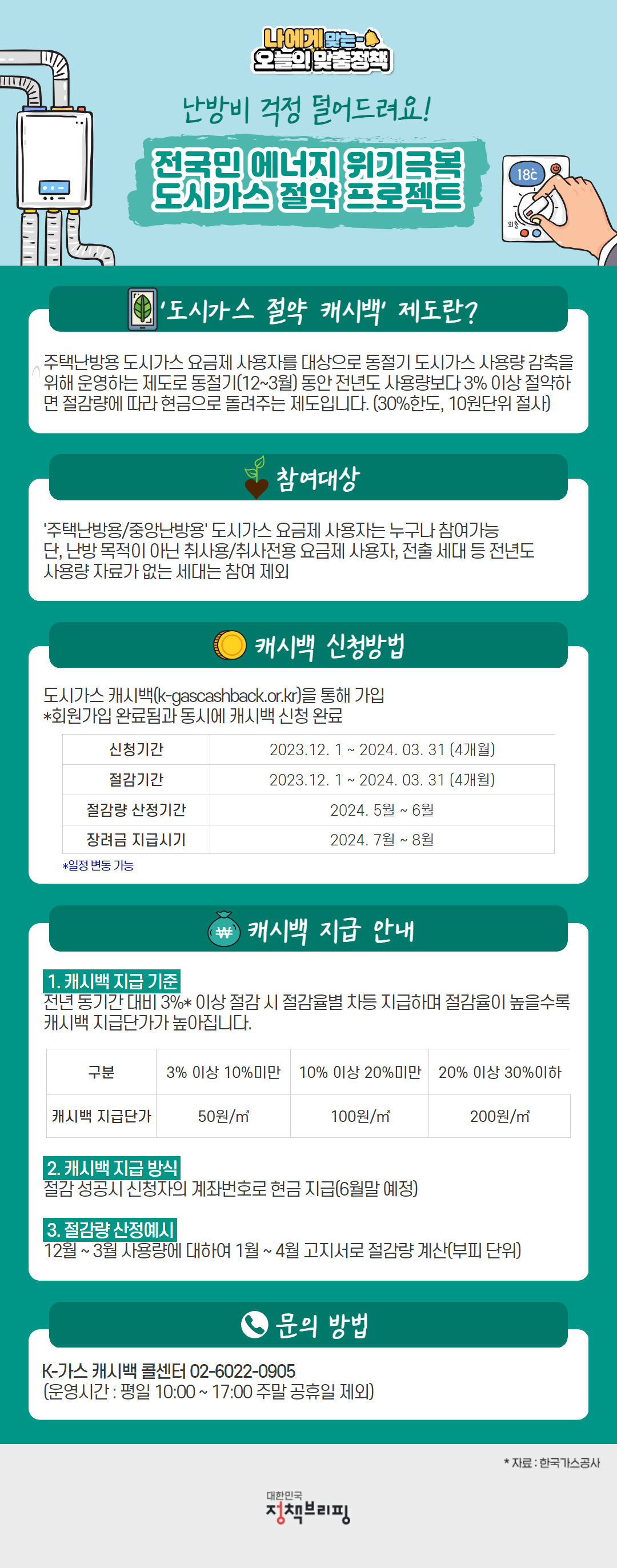 [오늘의 맞춤정책] 전국민 에너지 위기극복, 도시가스 절약 프로젝트 하단내용 참조