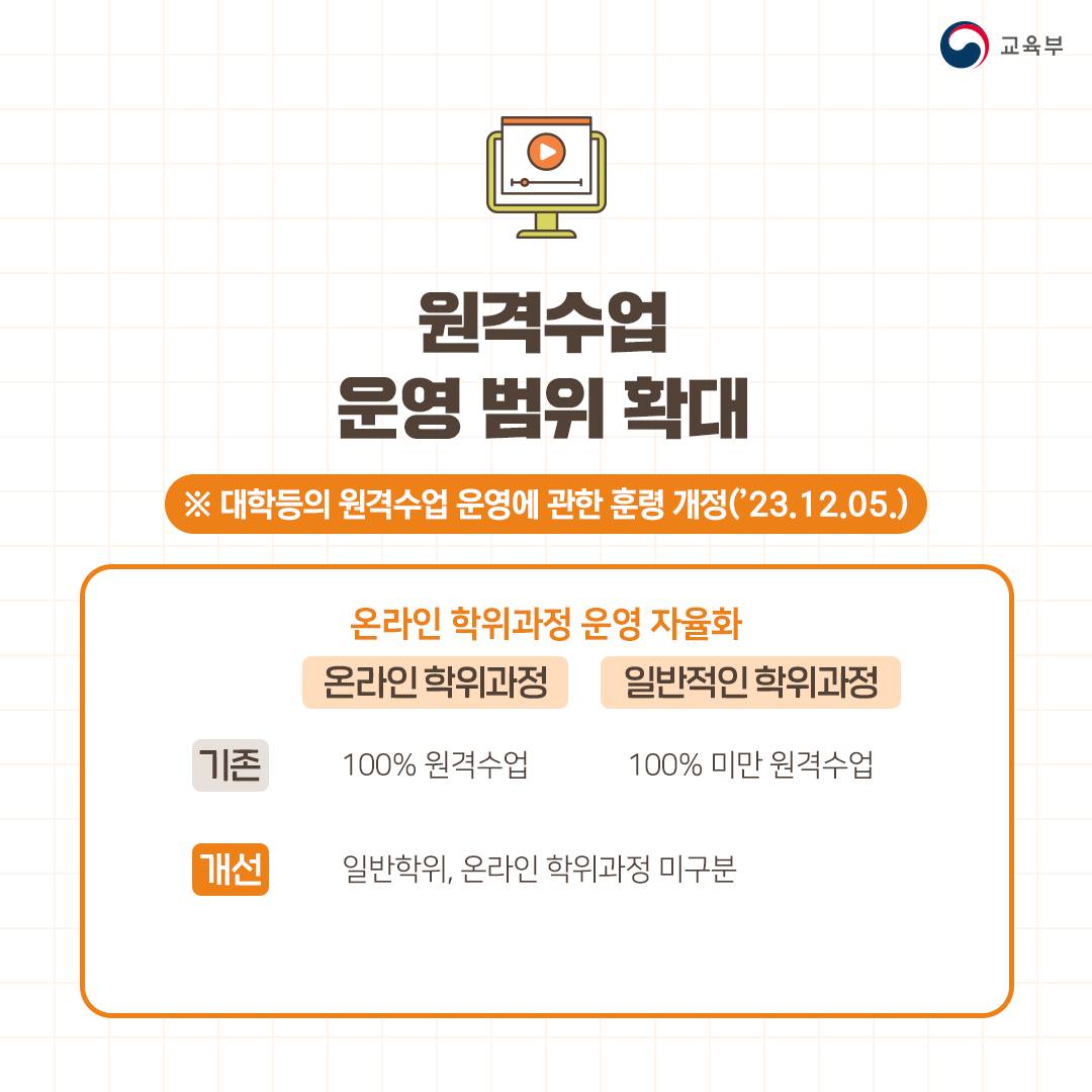 교육부 2023년 하반기 규제혁신 대표사례