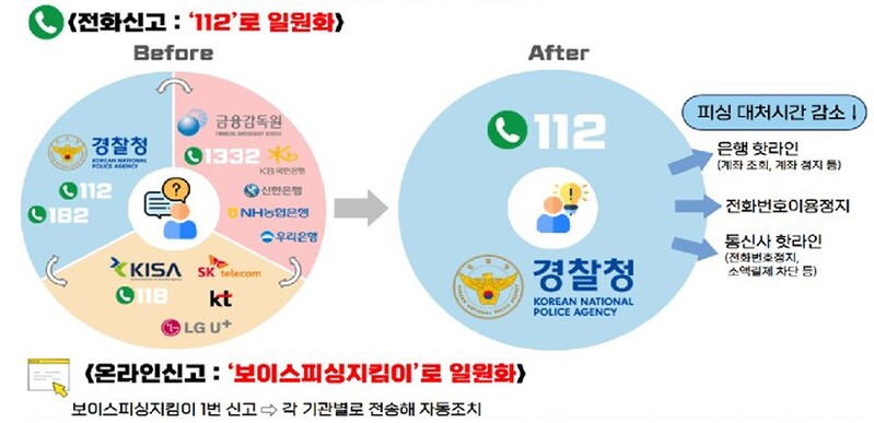 보이스 피싱 신고 전화 번호 피해사례 가지 1322 예방법 4 753951