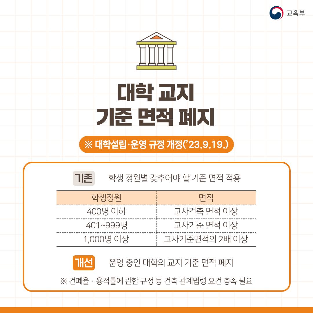 교육부 2023년 하반기 규제혁신 대표사례