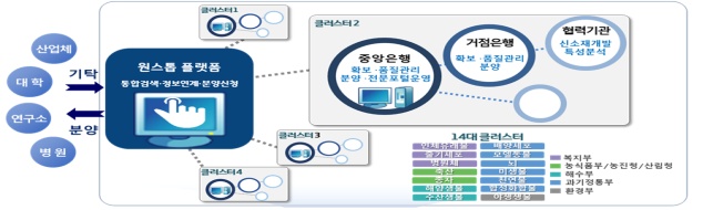 전문포털과 통합포털 체계도.(출처=과기부 보도자료)