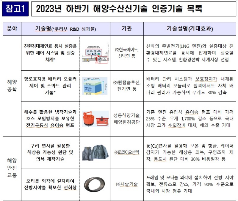 2023년 하반기 해양수산신기술 인증기술 목록 중 일부.(출처=해양수산부 보도자료)