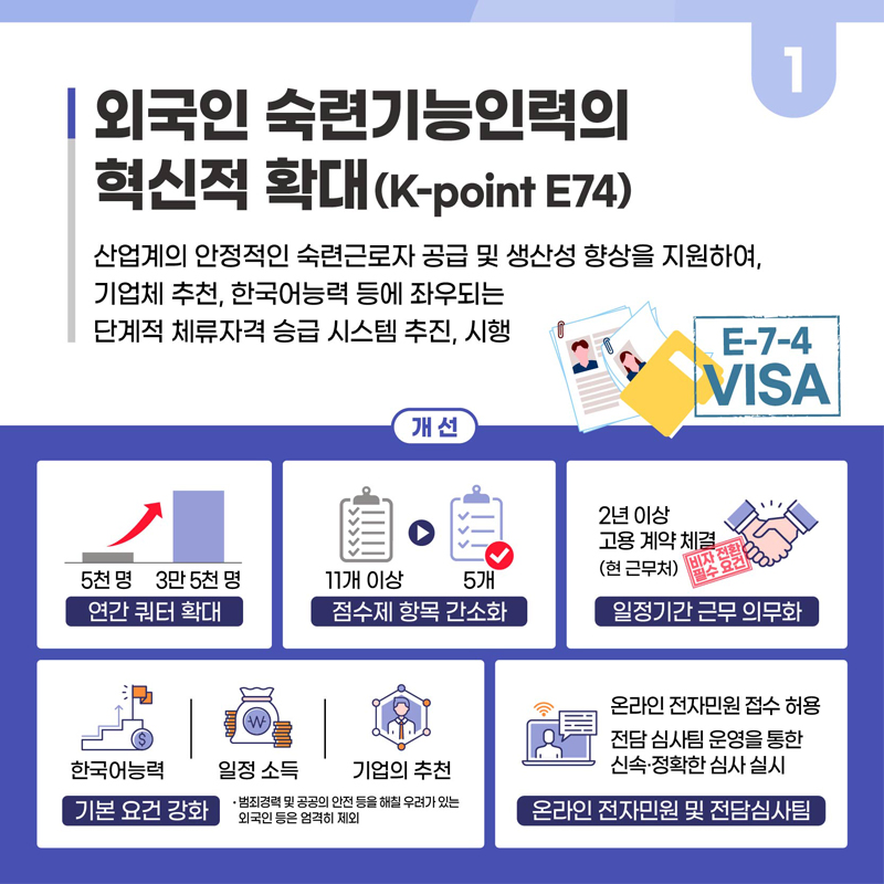 법무부 2023년 하반기 규제혁신 대표사례