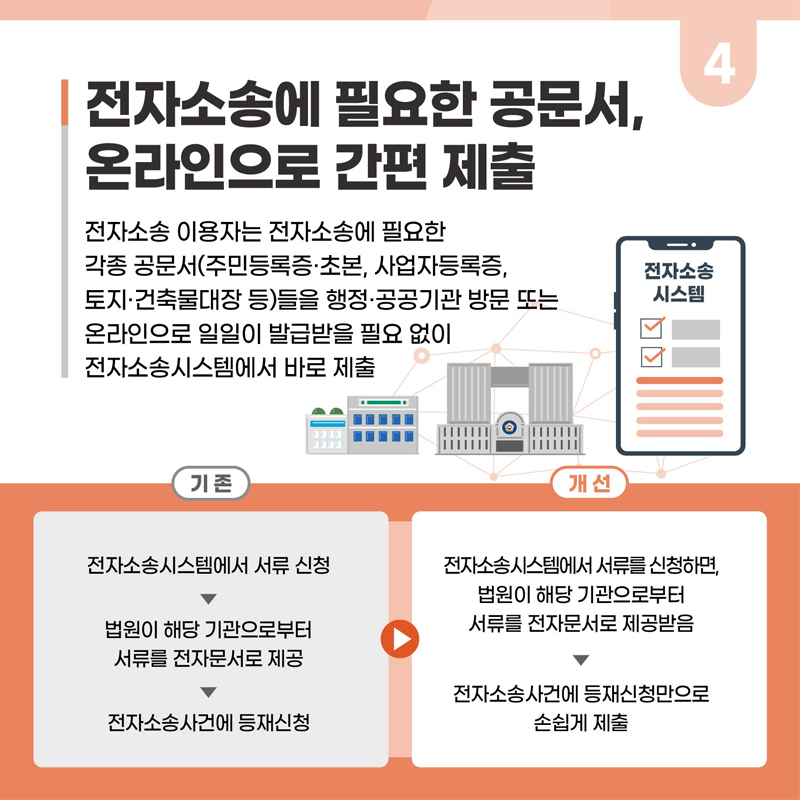 법무부 2023년 하반기 규제혁신 대표사례