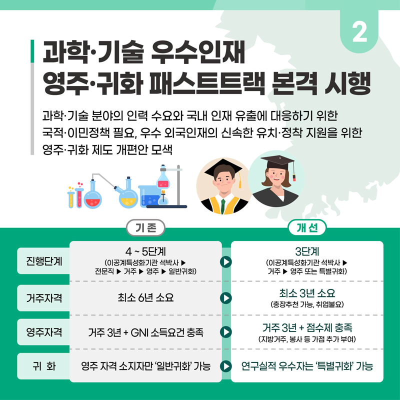 법무부 2023년 하반기 규제혁신 대표사례